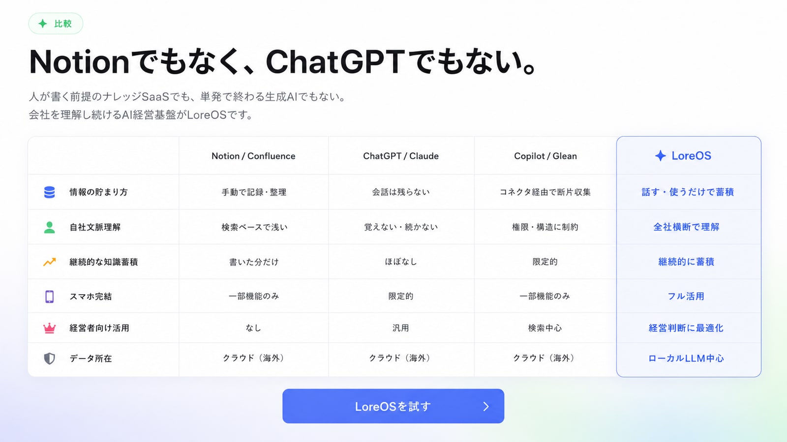 自動集約された知識が階層ごとに分類・整理されるLoreOSの画面