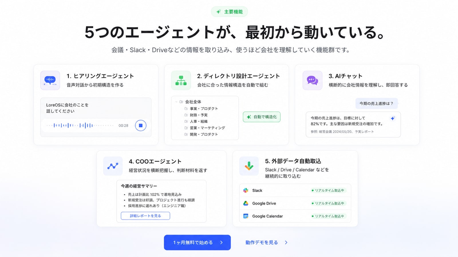 5つのエージェントが、最初から動いている — ヒアリング / ディレクトリ設計 / AIチャット / COO / 外部データ自動取込